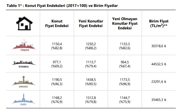 Ankara'nın taşı toprağı gerçekten ALTIN oldu! Bu ilçelerde evi arsası olanlar köşeyi dönecek - Resim : 2