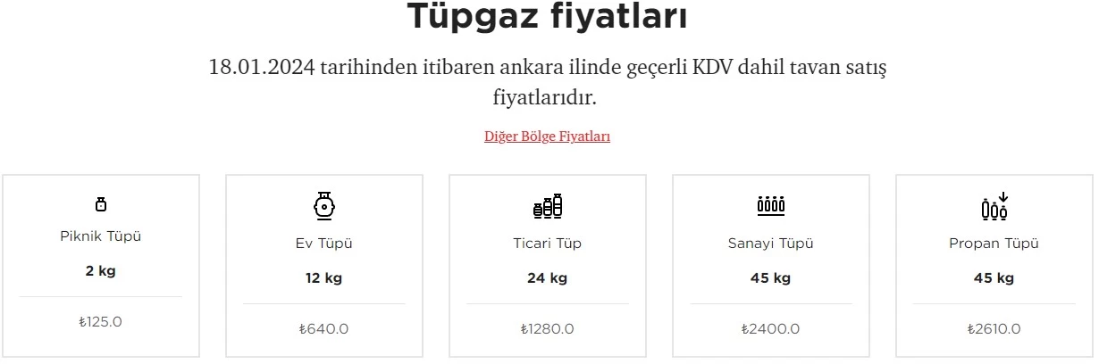 Ankara'da Şubat ayı tüp fiyatları açıklandı! Büyük mutfak tüpü küçük tüp fiyatı kaç TL oldu?