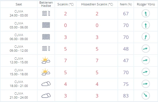 Öğle saatlerine kadar sisli havaya hazır olun! Yarın Ankara'da hava nasıl olacak?