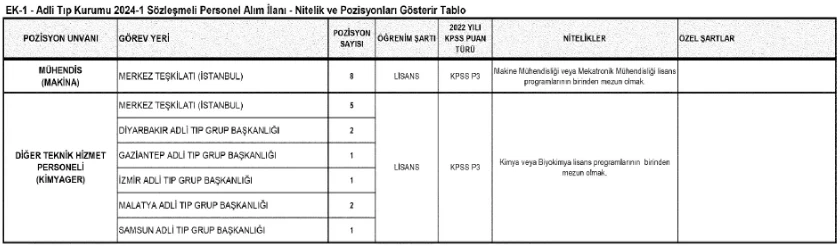 Acil Tıp Kurumu 229 sözleşmeli personel alımı yapacak! - Resim : 5