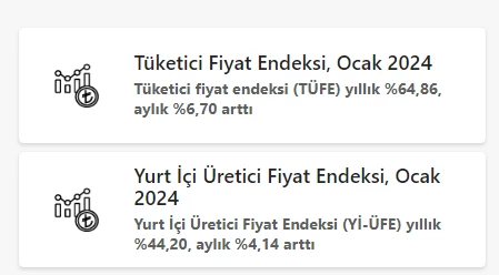 TÜİK Ocak 2024 enflasyon rakamlarını son dakika açıkladı! 5 Şubat enflasyon verileri belli oldu