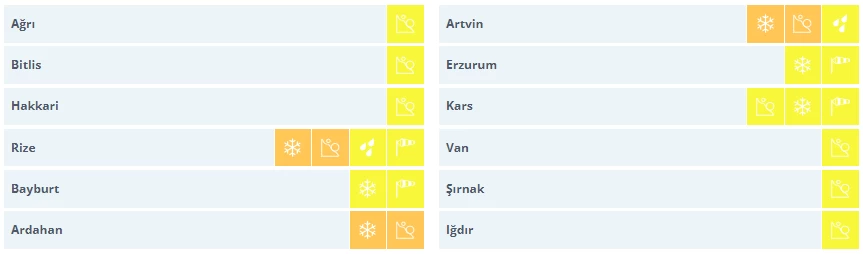 Meteoroloji'den 12 il için sarı ve turuncu kodlu uyarı geldi! - Resim : 2