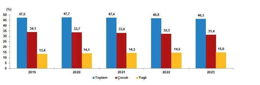 TÜİK Türkiye'nin nüfus verilerini son dakika açıkladı! Türkiye nüfusu 85 milyonu geçti - Resim : 9