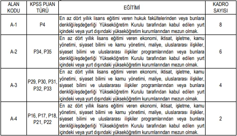 YÖK uzman yardımcısı alımı yapacak! Başvuru için son 1 gün