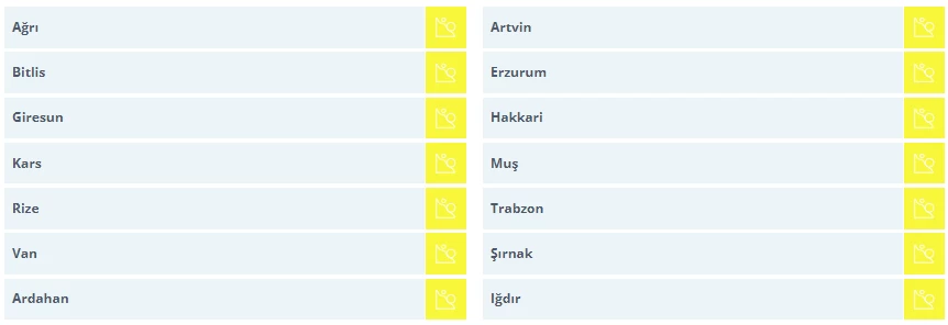 Meteoroloji Genel Müdürlüğü 14 il için sarı kodlu uyarıyı yayımladı! Kar yağışına karşı dikkat