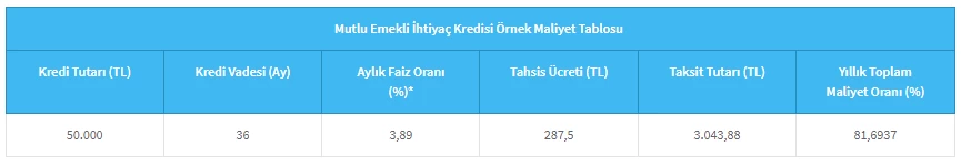 Halkbank’tan emeklilere özel mutlu emekli kredisi verilecek! Aylık taksiti belli oldu