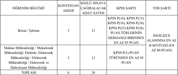 Savunma Sanayii Başkanlığı şubat ayında uzman yardımcısı alımı yapacak!