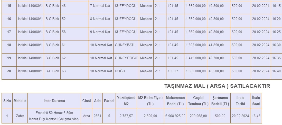 Ankaralılar ev sahibi olacak! Kıyıda köşede 28.350 TL'si olana belediyeden 1+1 daire müjdesi - Resim : 2