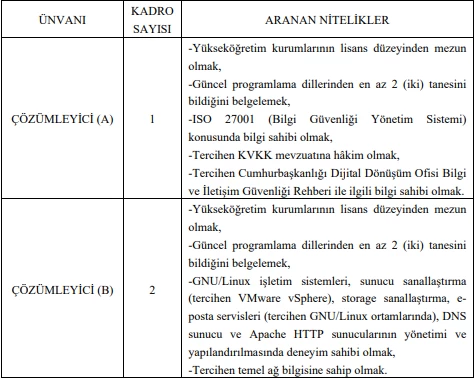 Ankara Üniversitesi sözleşmeli çözümleyici alımı yapacak!