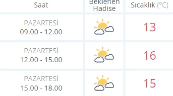 MGM açıkladı! Ankara'da bugün hava nasıl olacak?