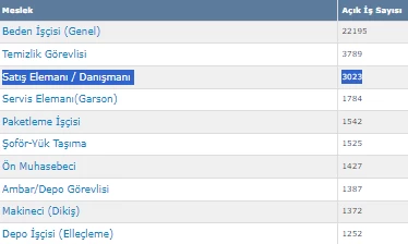 İŞKUR üzerinden Türkiye geneli 3.023 satış danışmanı alımı başladı! 18-55 yaş arası başvursun