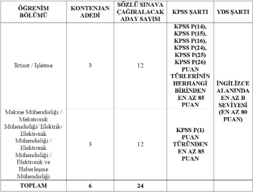 Yüksek maaşla çalışmak isteyenler dikkat! Savunma Sanayii Başkanlığı 6 uzman yardımcısı alımı yapacak