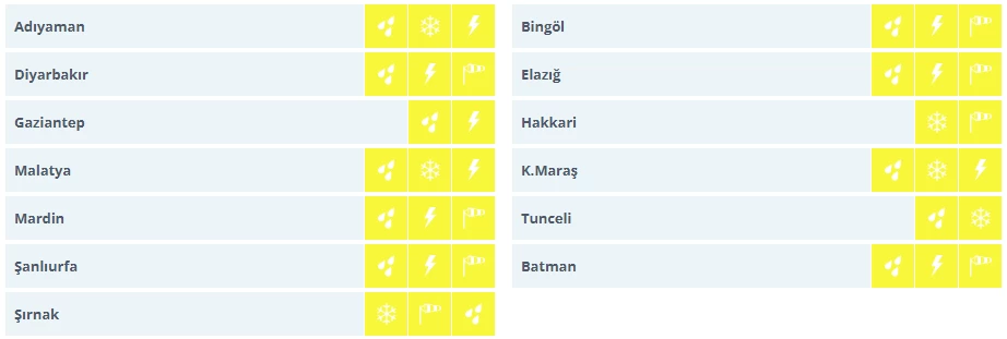 Fırtına ve sağanak için hazır olun! Meteoroloji 13 il için kuvvetli yağış uyarılarında bulundu - Resim : 2