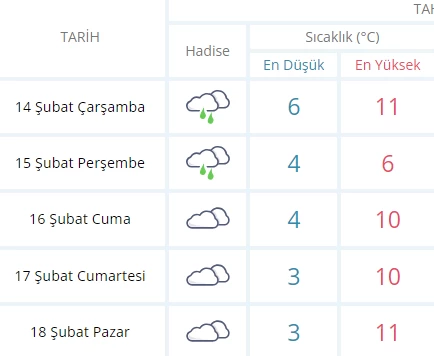 Ankara'da sabah saatlerinden itibaren yağmur etkili oldu - Resim : 2