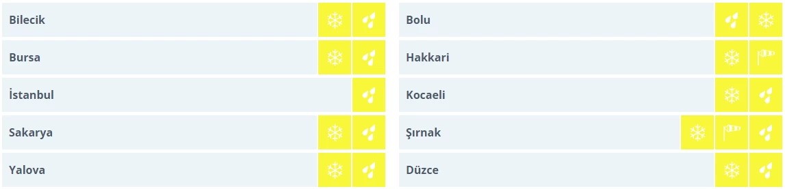 Kar ve fırtınaya karşı dikkat! Meteoroloji 10 il için sarı kodlu uyarı verdi - Resim : 2