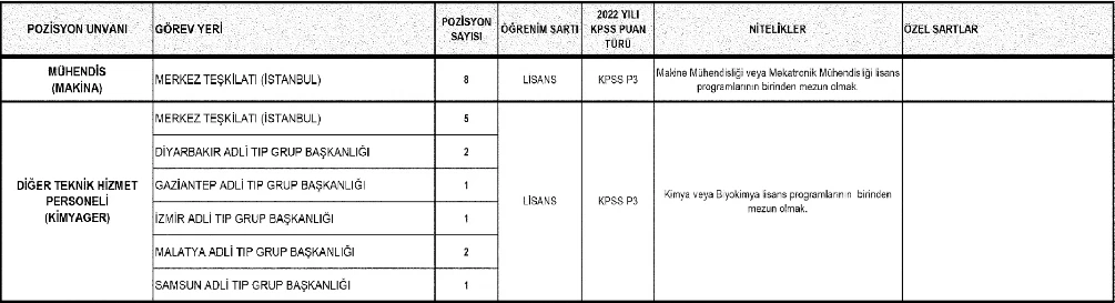 Son başvuru tarihi 18 Şubat! Adli Tıp Kurumu 229 personel alımı yapacak - Resim : 5