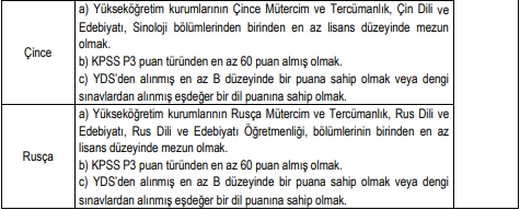 Kadrolar belli oldu! Kültür ve Turizm Bakanlığı sözleşmeli personel alımı yapacak - Resim : 2