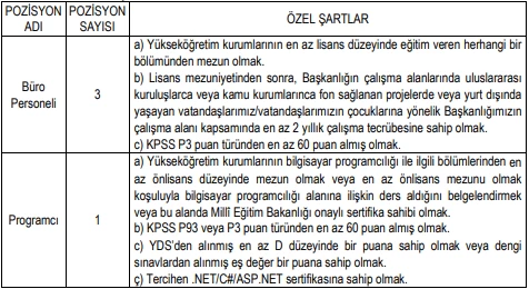 Kadrolar belli oldu! Kültür ve Turizm Bakanlığı sözleşmeli personel alımı yapacak - Resim : 3