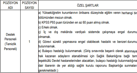 Kadrolar belli oldu! Kültür ve Turizm Bakanlığı sözleşmeli personel alımı yapacak - Resim : 4