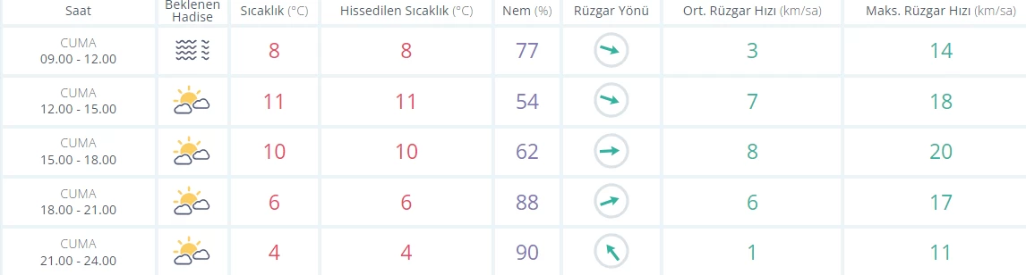 MGM açıkladı! Ankara'da hava durumu belli oldu