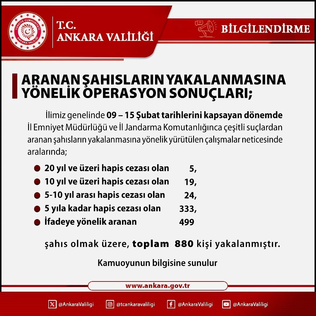 Ankara Valiliği son bir haftada yakalanan aranan şahıs sayısını açıkladı