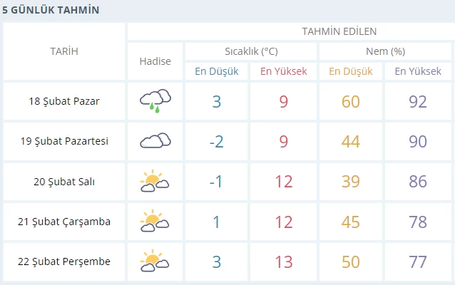 Ankaralılar dikkat! Yeni haftanın ilk gününde sıcaklıklar yeniden eksi dereceleri görecek