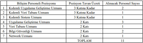 Yüksek maaşla çalışmak isteyenler buraya! İçişleri Bakanlığı bilişim personeli alımı yapacak