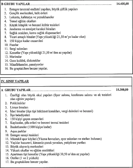 Mimarlık ve mühendislik hizmet bedellerinin hesabında kullanılacak 2024 yılı maliyetleri hakkında tebliğ yayımlandı! - Resim : 3