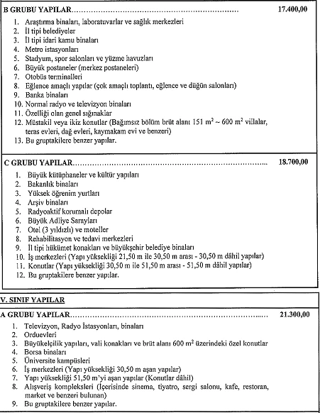 Mimarlık ve mühendislik hizmet bedellerinin hesabında kullanılacak 2024 yılı maliyetleri hakkında tebliğ yayımlandı! - Resim : 4