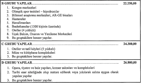 Mimarlık ve mühendislik hizmet bedellerinin hesabında kullanılacak 2024 yılı maliyetleri hakkında tebliğ yayımlandı! - Resim : 5