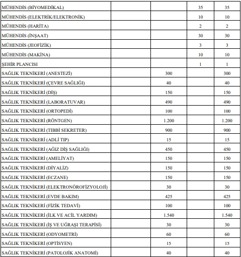 Sağlık Bakanlığı 27 bin sözleşmeli personel alım ilanı Resmi Gazete'de yayımlandı! - Resim : 2