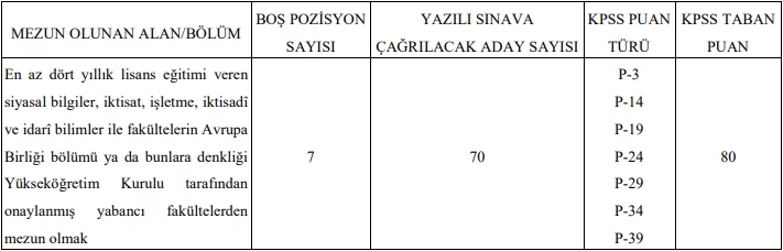 Dışişleri Bakanlığı uzman yardımcısı alım ilanını duyurdu!