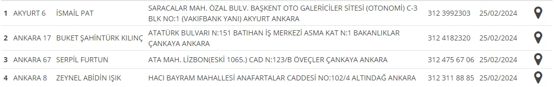 Ankara 25 Şubat nöbetçi noter listesi açıklandı!