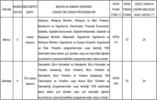 Kamuda memur olarak çalışmak isteyenler dikkat! 3 farklı kadroda en az lise mezunu personel alımları yapılacak