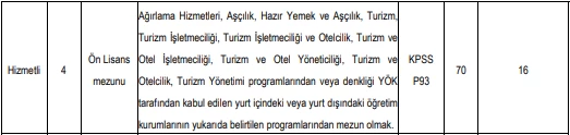 Kamuda memur olarak çalışmak isteyenler dikkat! 3 farklı kadroda en az lise mezunu personel alımları yapılacak - Resim : 2