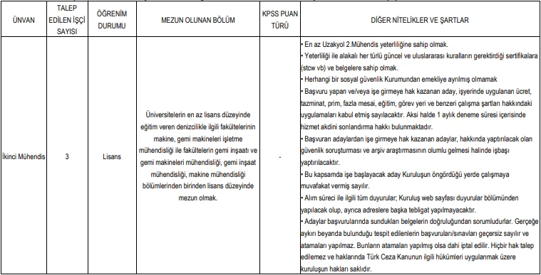 Kıyı Emniyeti Genel Müdürlüğü 9 personel alımı yapacak!