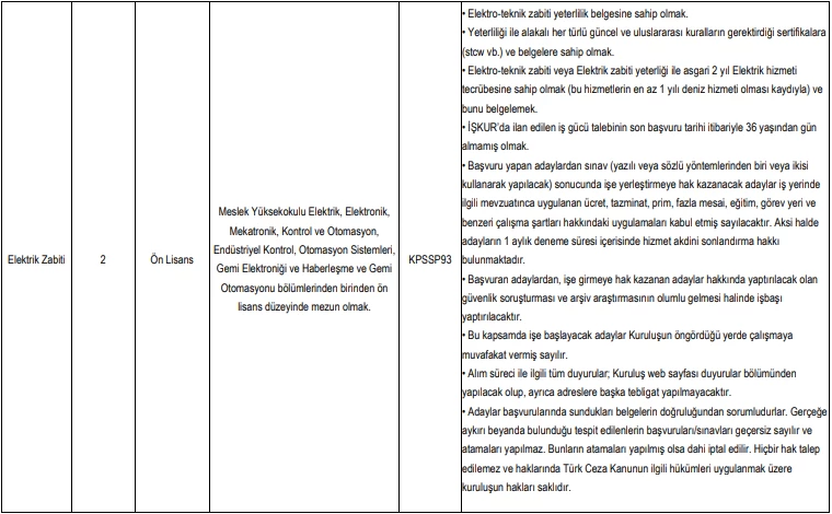 Kıyı Emniyeti Genel Müdürlüğü 9 personel alımı yapacak! - Resim : 5