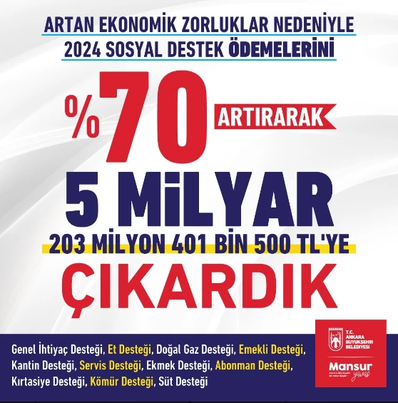 ABB duyurdu! 2024 yılı sosyal destek ödemeleri yüzde 70 artırıldı