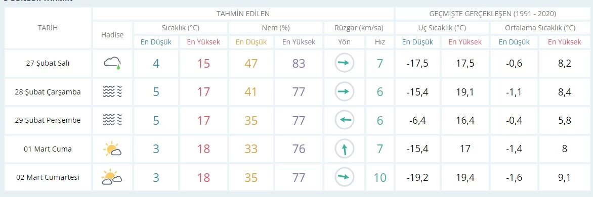 Ankara'da önümüzdeki günlerdeki hava durumu belli oldu! Tedirgin edici gelişme açıklandı