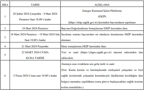 Sağlık Bakanlığı 2024 yılı ilk defa ve yeniden atama kurası ilanını yayımladı!