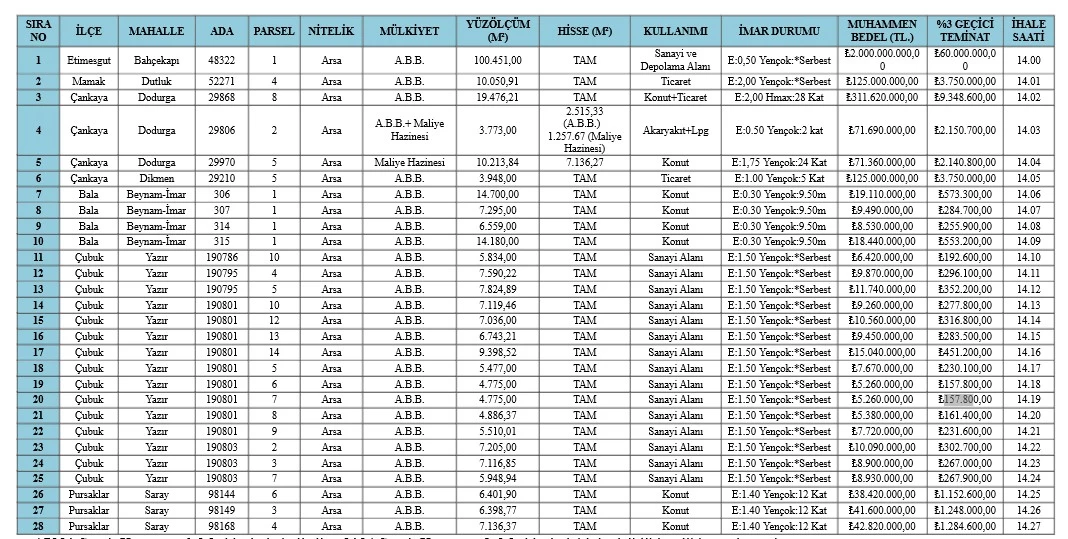 Ankaralılar için kaçırılmayacak fırsat! 157 bin TL'ye arsa sahibi olabilirsiniz! - Resim : 2