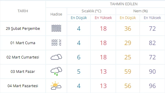 MGM hava durumunu yayımladı! Mart ayında Ankara'da hava nasıl olacak?