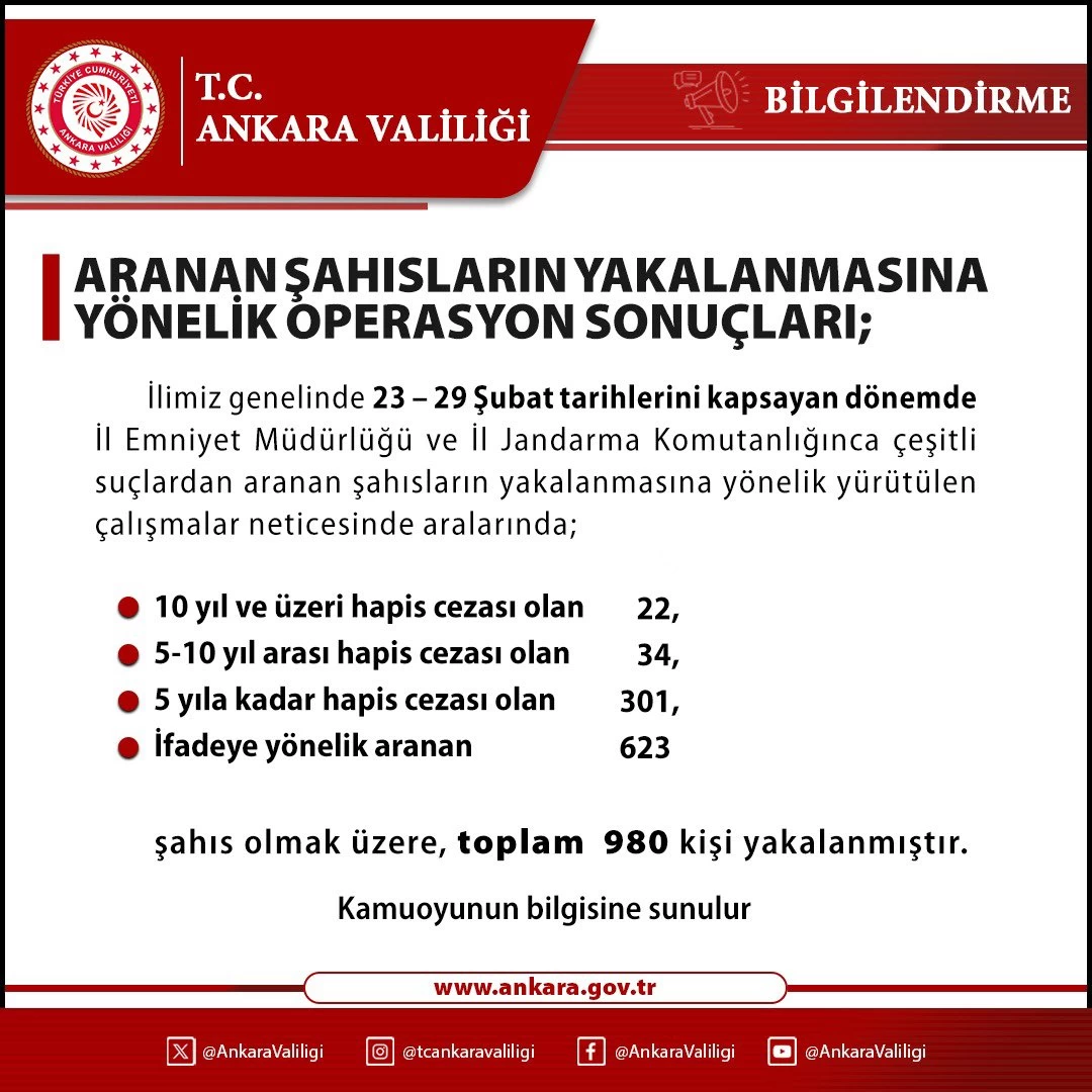 Ankara Valiliği aranan şahısların yakalanmasına yönelik yapılan operasyonlara ilişkin açıklamada bulundu!