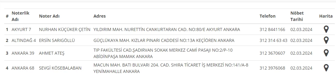 2 - 3 Mart Ankara'da nöbetçi noterler sorgulama ekranı açıldı! - Resim : 3