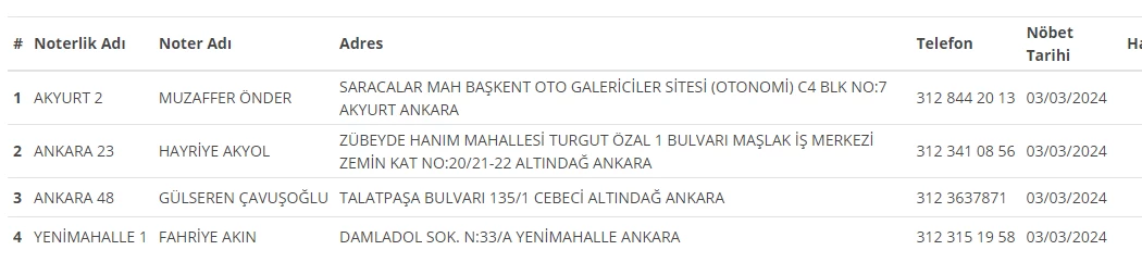 2 - 3 Mart Ankara'da nöbetçi noterler sorgulama ekranı açıldı! - Resim : 2