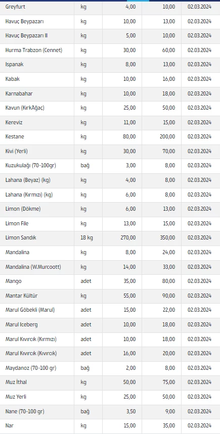 Ankara meyve sebze hali güncel ürün ve fiyat listesi açıklandı! - Resim : 2
