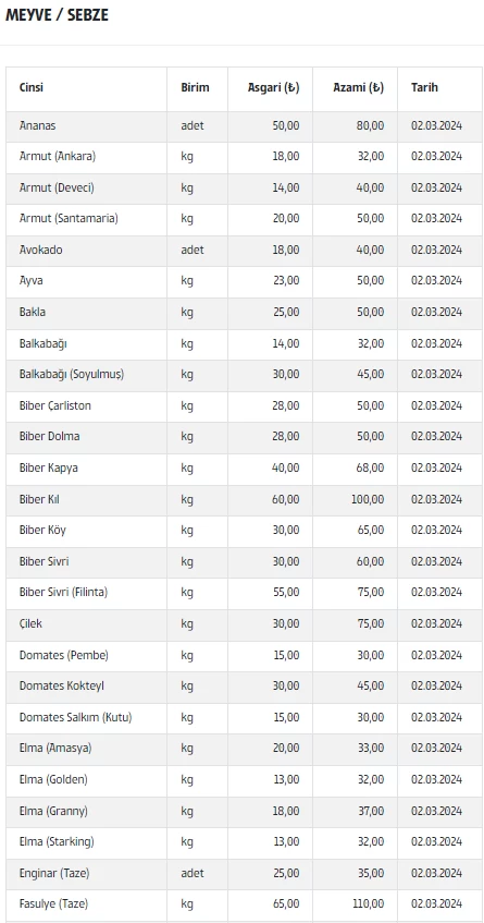 Ankara meyve sebze hali güncel ürün ve fiyat listesi açıklandı!