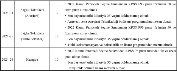 Şartlar belli oldu! Üniversite farklı kadrolarda toplamda 139 personel alımı yapacak - Resim : 5