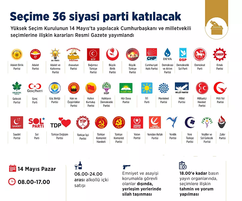 Mahalli İdareler Seçimlerine hangi partiler katılacak? - Resim : 2