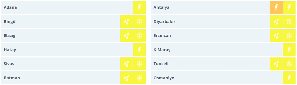 Kış resmen geri döndü! Meteoroloji'den 12 il için sarı ve turuncu kodlu uyarı geldi - Resim : 2